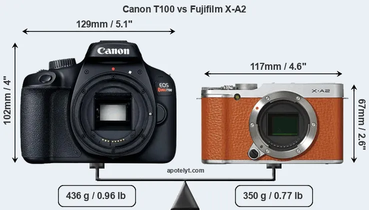 Size Canon T100 vs Fujifilm X-A2