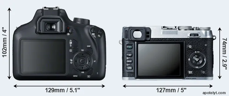 Comparison T100 or X100S rear