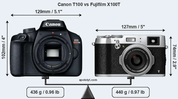 Size Canon T100 vs Fujifilm X100T
