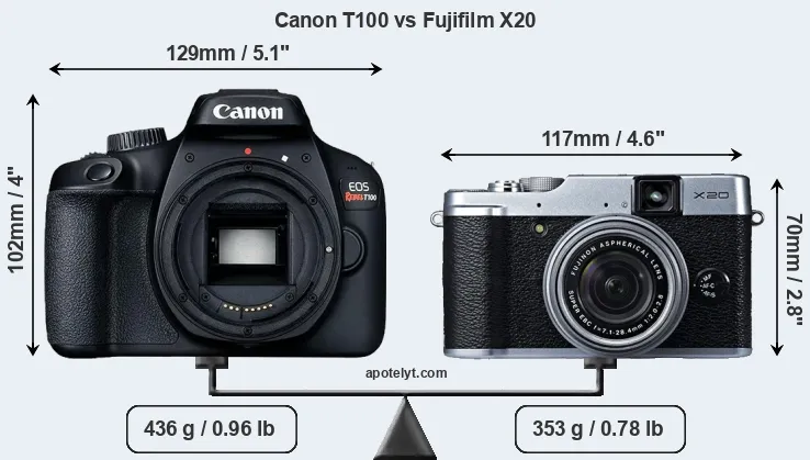 Size Canon T100 vs Fujifilm X20