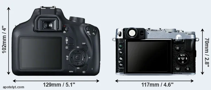 Comparison T100 or X20 rear