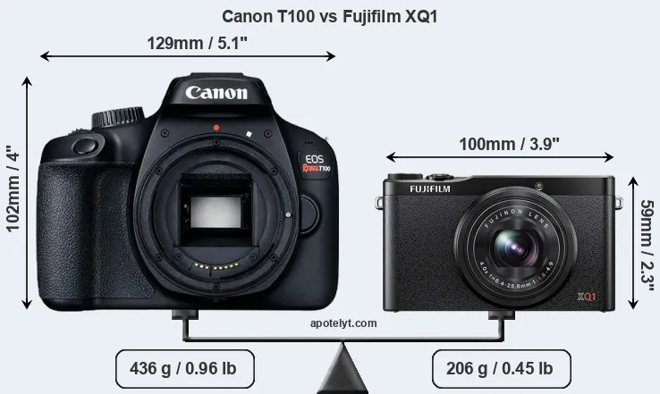 Size Canon T100 vs Fujifilm XQ1
