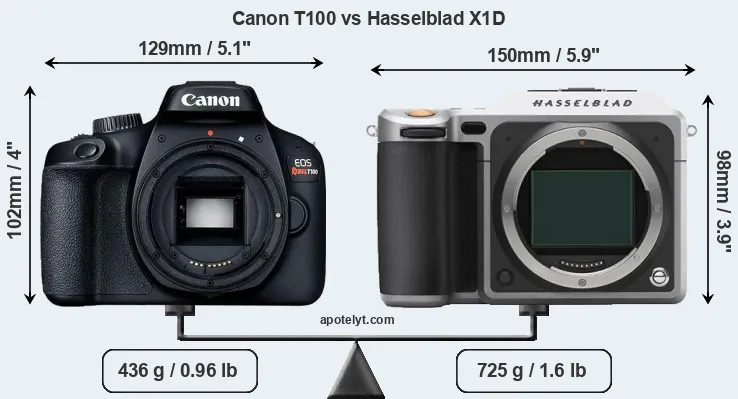 Size Canon T100 vs Hasselblad X1D