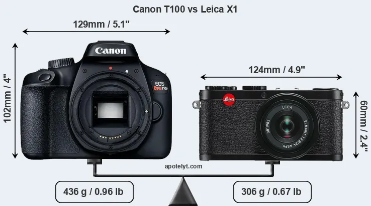 Size Canon T100 vs Leica X1