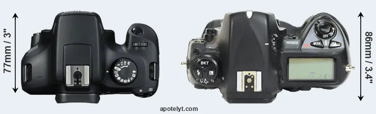 Compare T100 versus D2H top