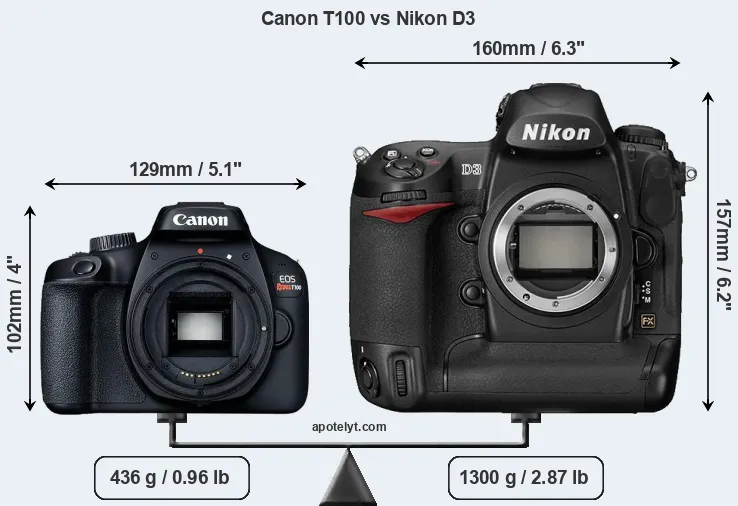 Size Canon T100 vs Nikon D3