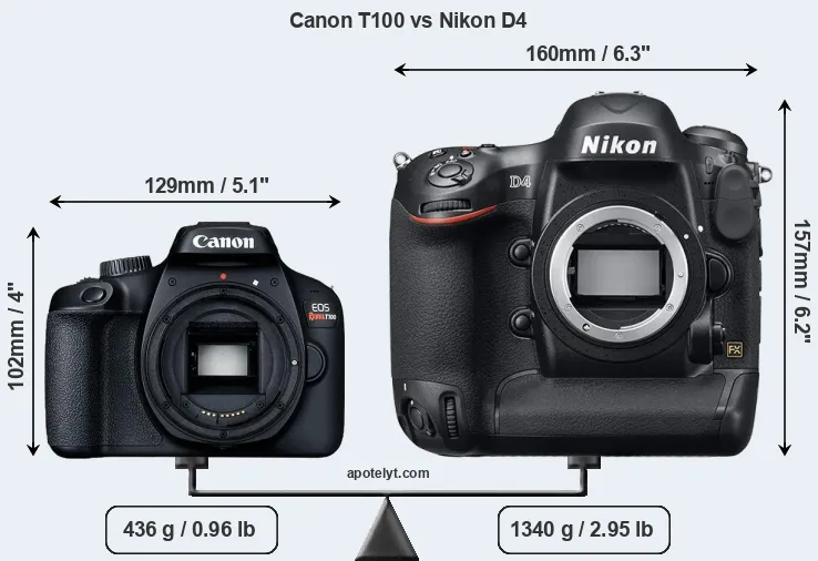 Size Canon T100 vs Nikon D4