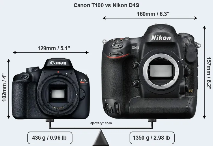 Size Canon T100 vs Nikon D4S