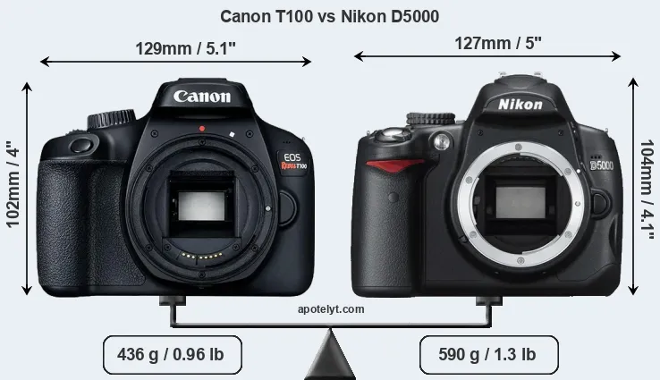 Size Canon T100 vs Nikon D5000