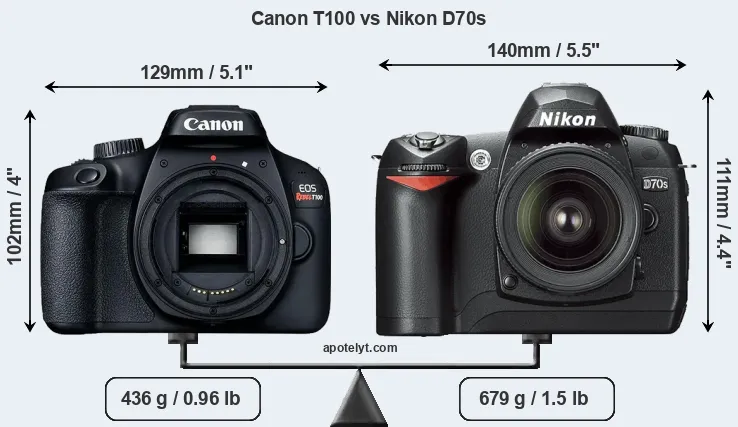 Size Canon T100 vs Nikon D70s