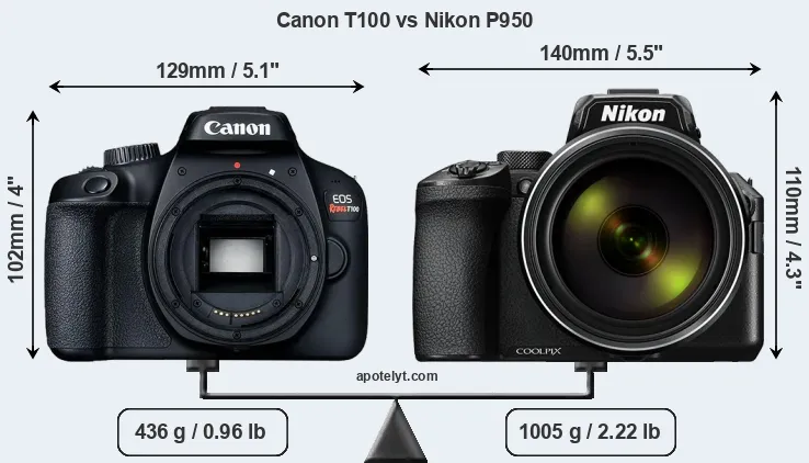 Size Canon T100 vs Nikon P950