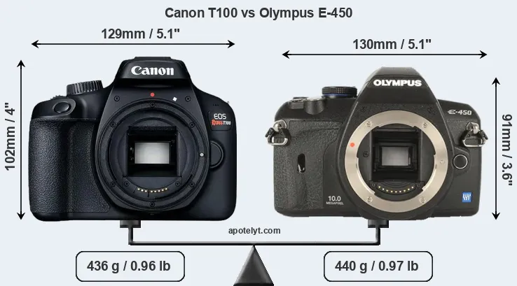 Size Canon T100 vs Olympus E-450