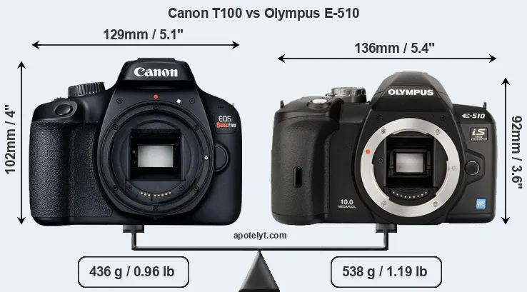 Size Canon T100 vs Olympus E-510