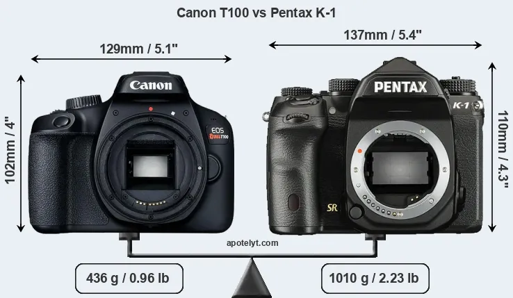 Size Canon T100 vs Pentax K-1