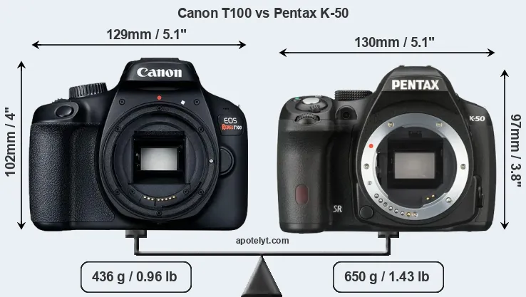 Size Canon T100 vs Pentax K-50