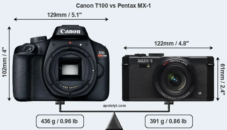 Size Canon T100 vs Pentax MX-1