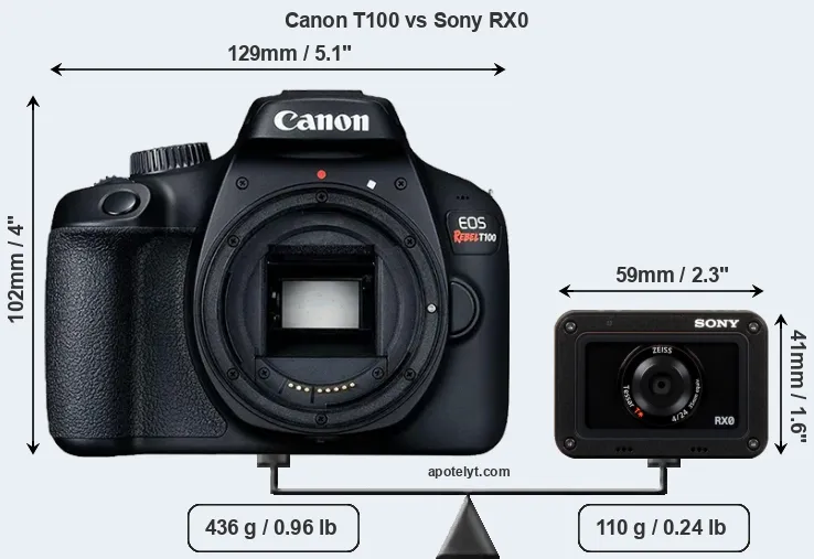 Size Canon T100 vs Sony RX0