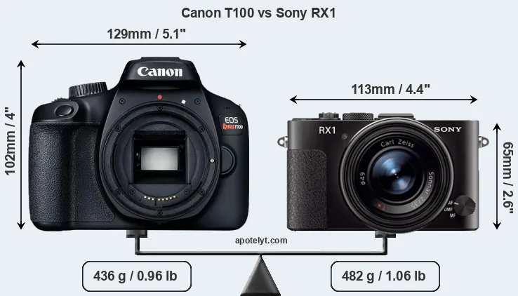 Size Canon T100 vs Sony RX1