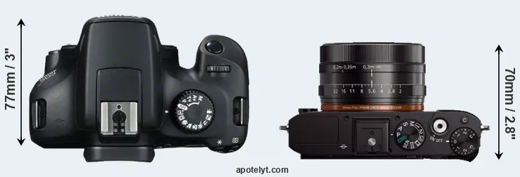 Compare T100 versus RX1 top