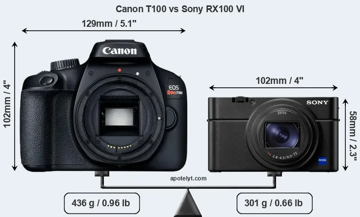 Size Canon T100 vs Sony RX100 VI