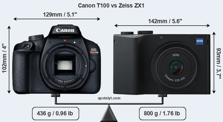 Size Canon T100 vs Zeiss ZX1