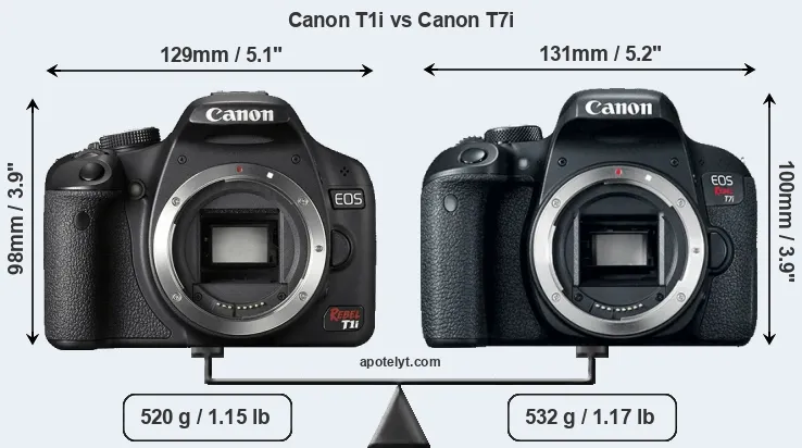 Size Canon T1i vs Canon T7i