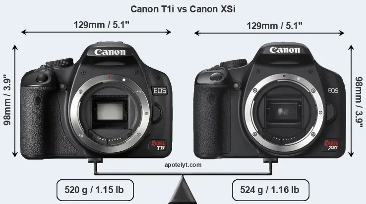 Size Canon T1i vs Canon XSi