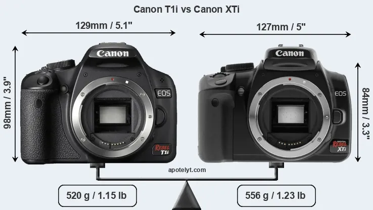 Size Canon T1i vs Canon XTi