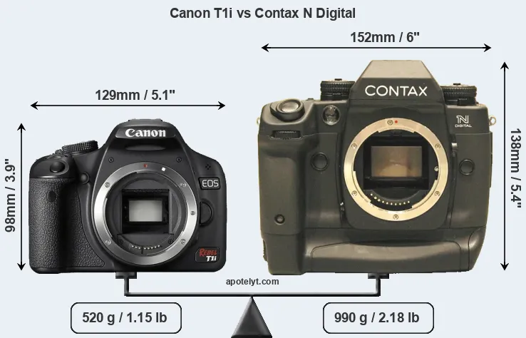 Size Canon T1i vs Contax N Digital