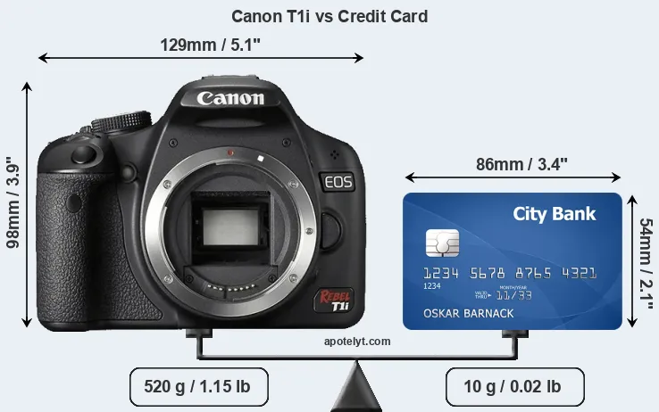 Canon T1i vs credit card front