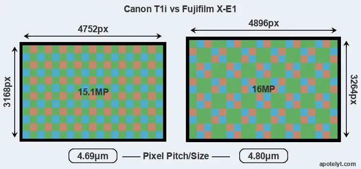 T1i versus X-E1 MP