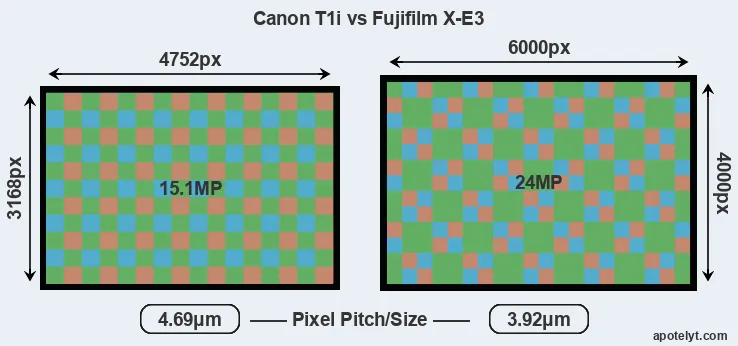 T1i versus X-E3 MP