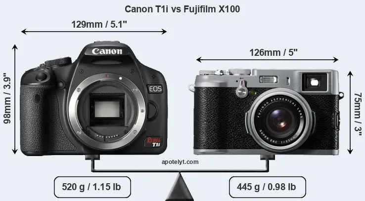 Size Canon T1i vs Fujifilm X100