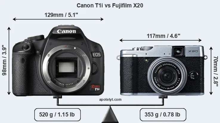 Size Canon T1i vs Fujifilm X20