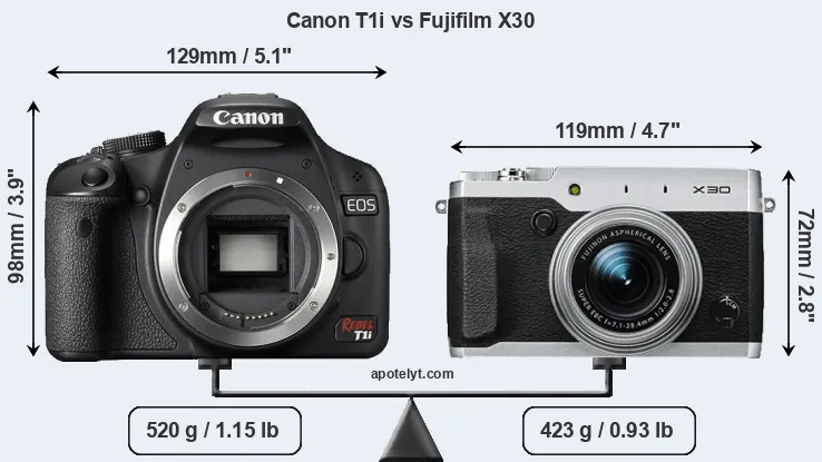 Size Canon T1i vs Fujifilm X30