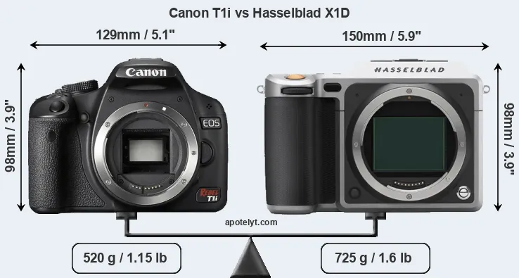 Size Canon T1i vs Hasselblad X1D