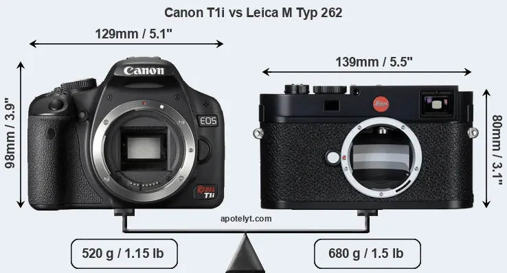 Size Canon T1i vs Leica M Typ 262
