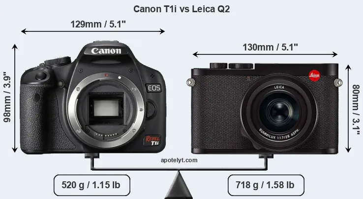 Size Canon T1i vs Leica Q2