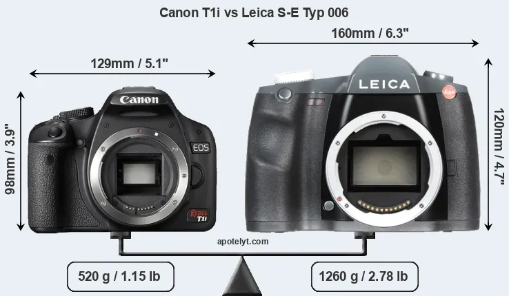 Size Canon T1i vs Leica S-E Typ 006