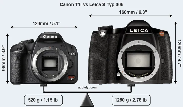 Size Canon T1i vs Leica S Typ 006