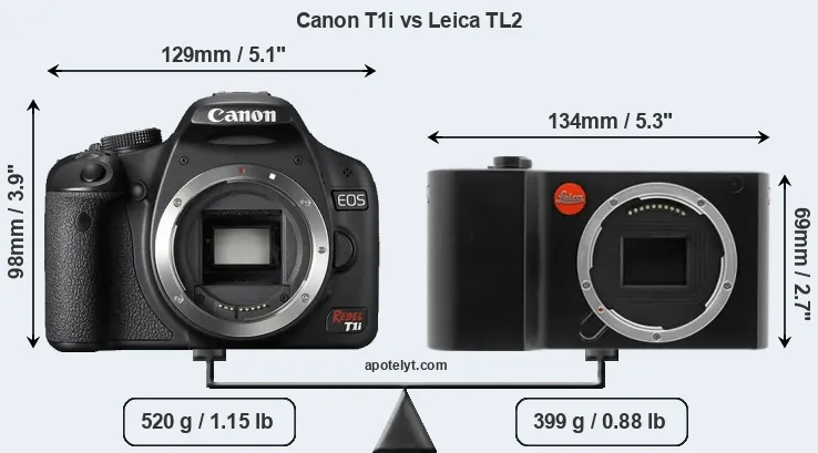 Size Canon T1i vs Leica TL2