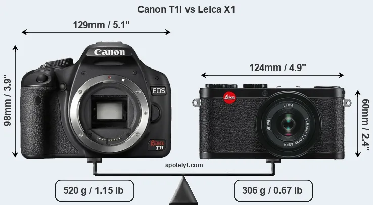Size Canon T1i vs Leica X1