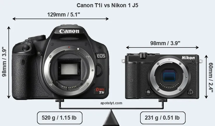 Size Canon T1i vs Nikon 1 J5