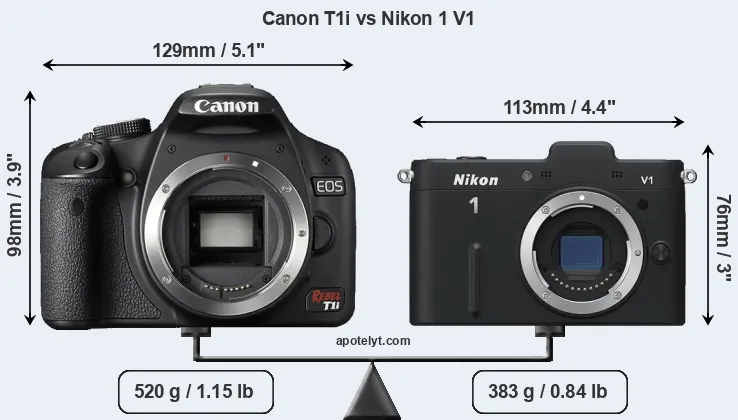 Size Canon T1i vs Nikon 1 V1
