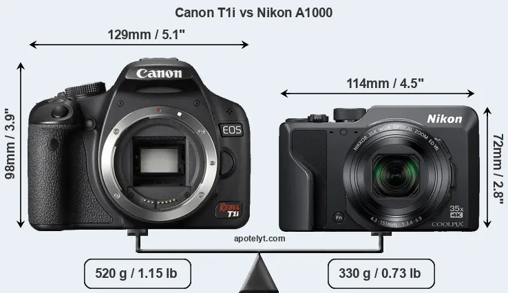 Size Canon T1i vs Nikon A1000
