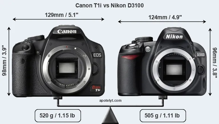 Size Canon T1i vs Nikon D3100