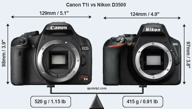 Size Canon T1i vs Nikon D3500