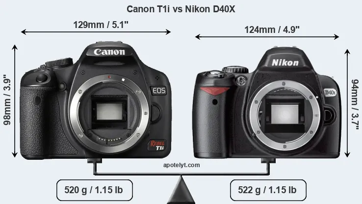 Size Canon T1i vs Nikon D40X