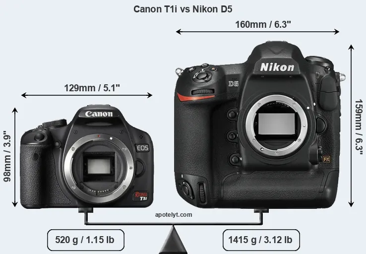 Size Canon T1i vs Nikon D5