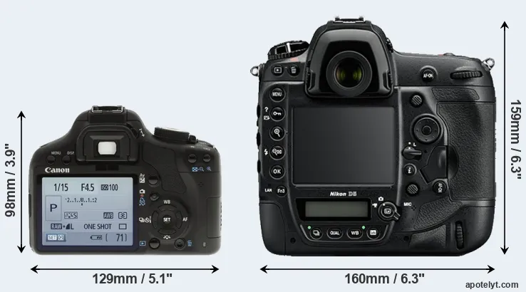 Comparison T1i or D5 rear